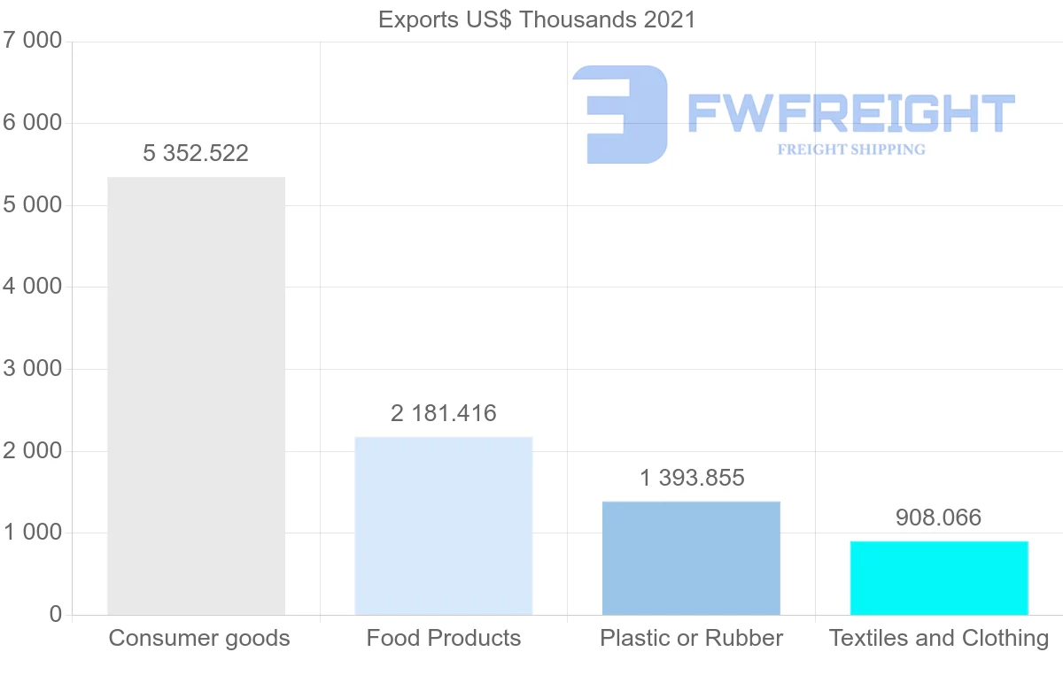 Shipping company from Thailand to Iceland