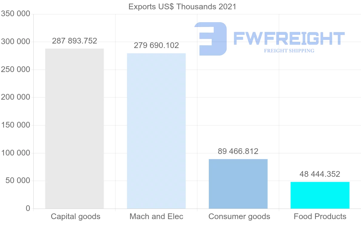 Shipping company from Thailand to Ireland