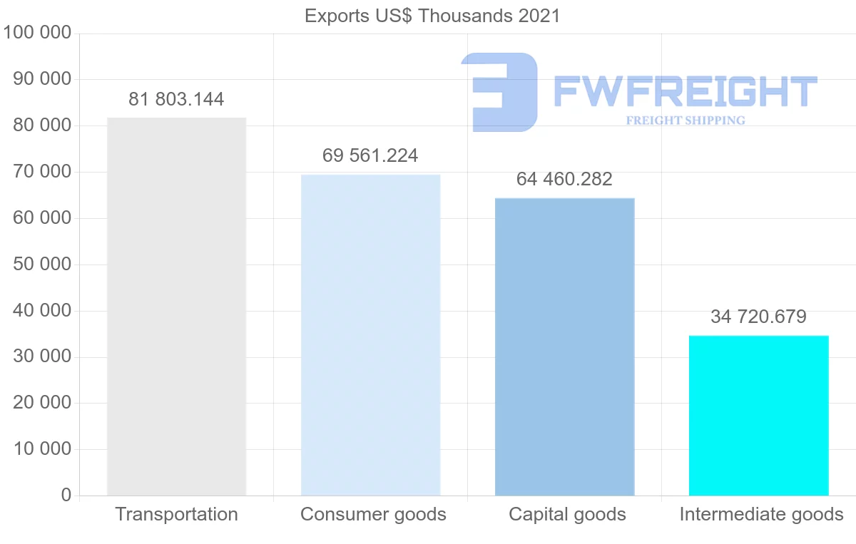 Shipping company from Thailand to Jordan