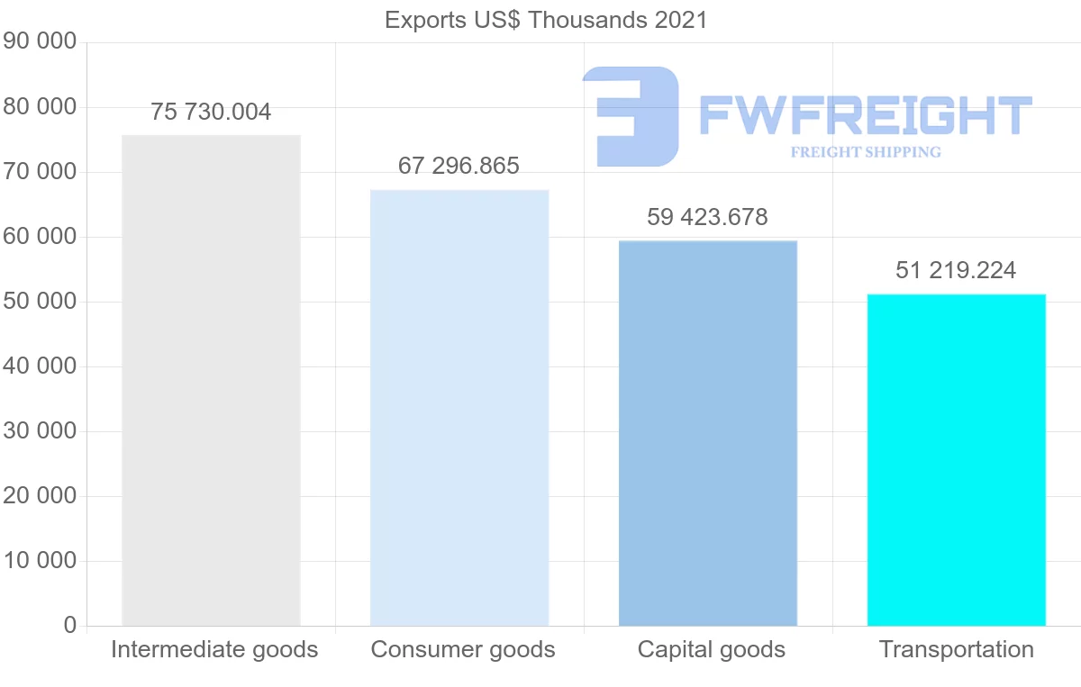 Shipping company from Thailand to Kenya