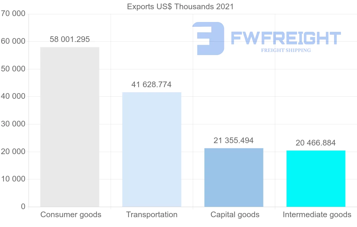 Shipping company from Thailand to Lebanon