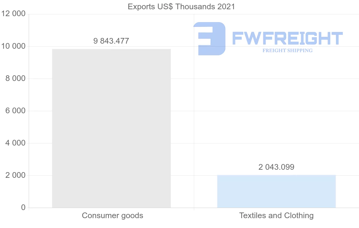 Shipping company from Thailand to Malawi