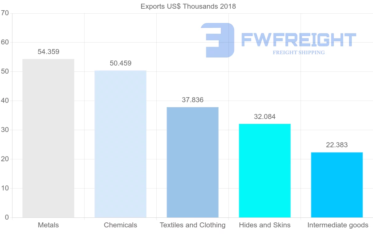 Shipping company from Thailand to Montserrat