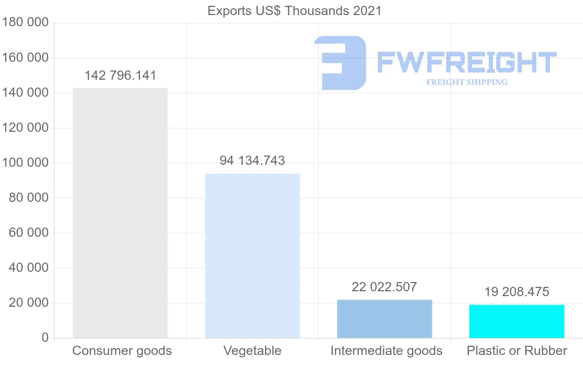 Shipping company from Thailand to Mozambique