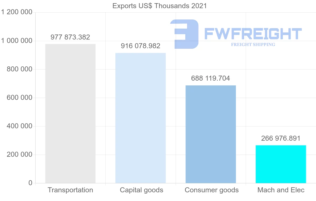 Shipping company from Thailand to New Zealand
