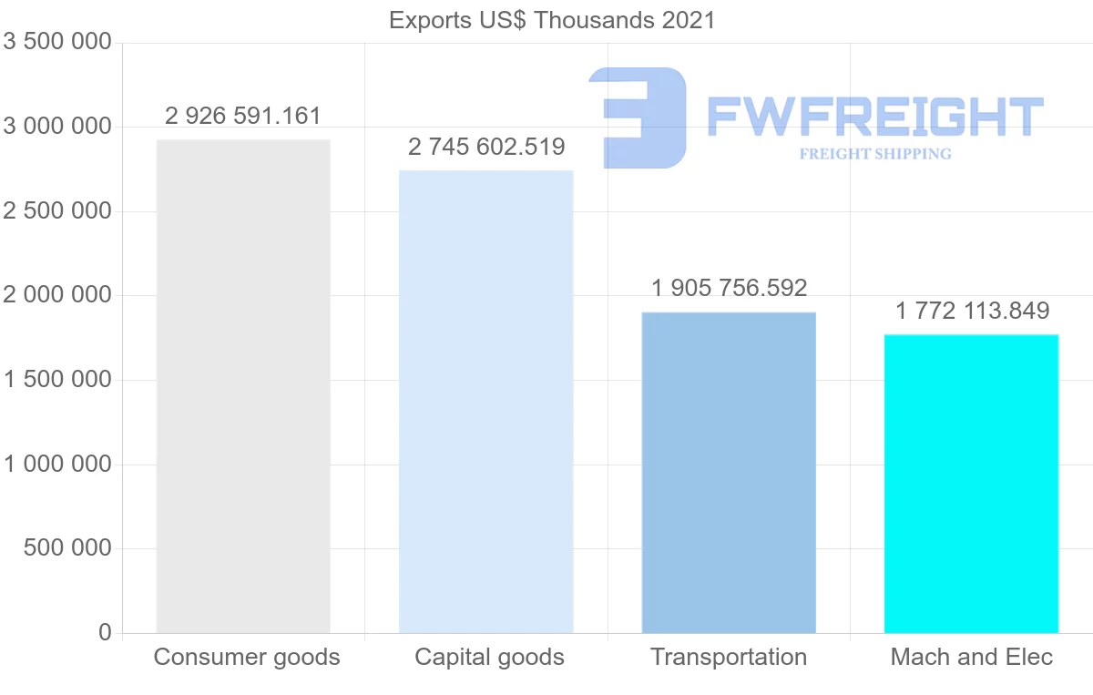 Shipping company from Thailand to Philippines