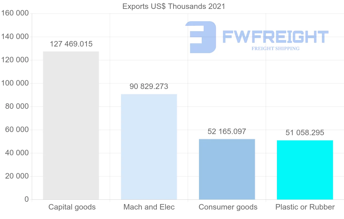 Shipping company from Thailand to Portugal