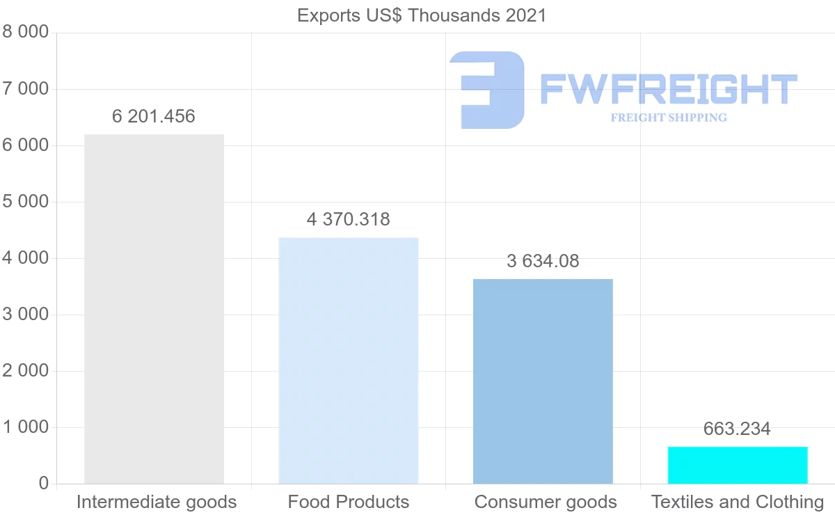 Shipping company from Thailand to Samoa