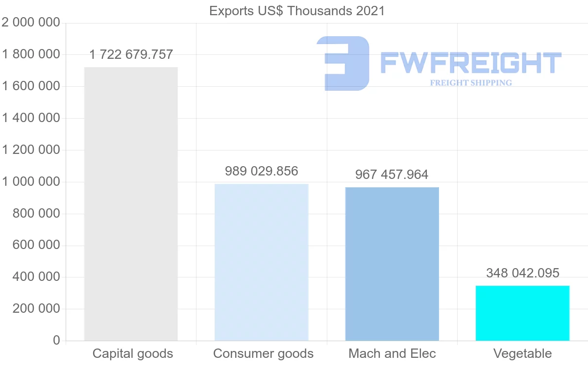 Shipping company from Thailand to South Africa