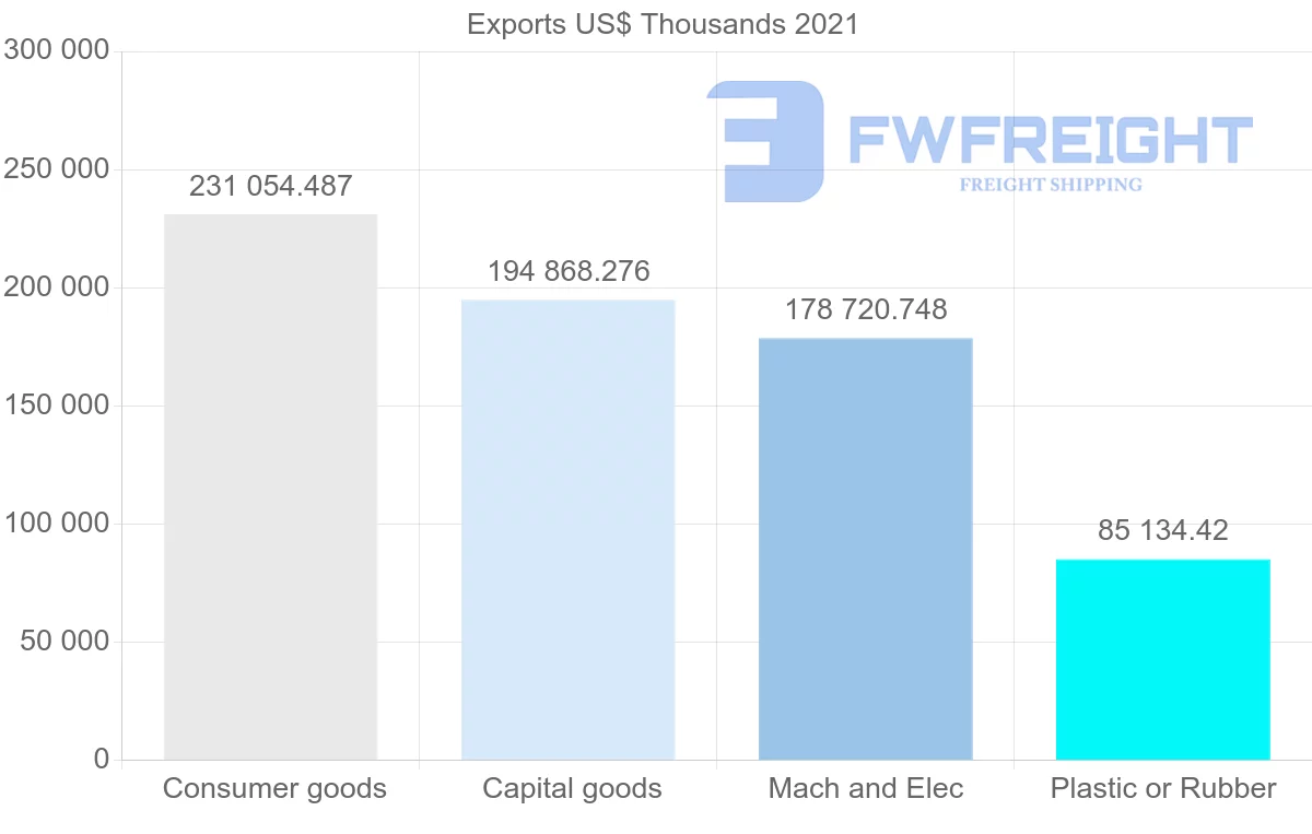 Shipping company from Thailand to Sweden