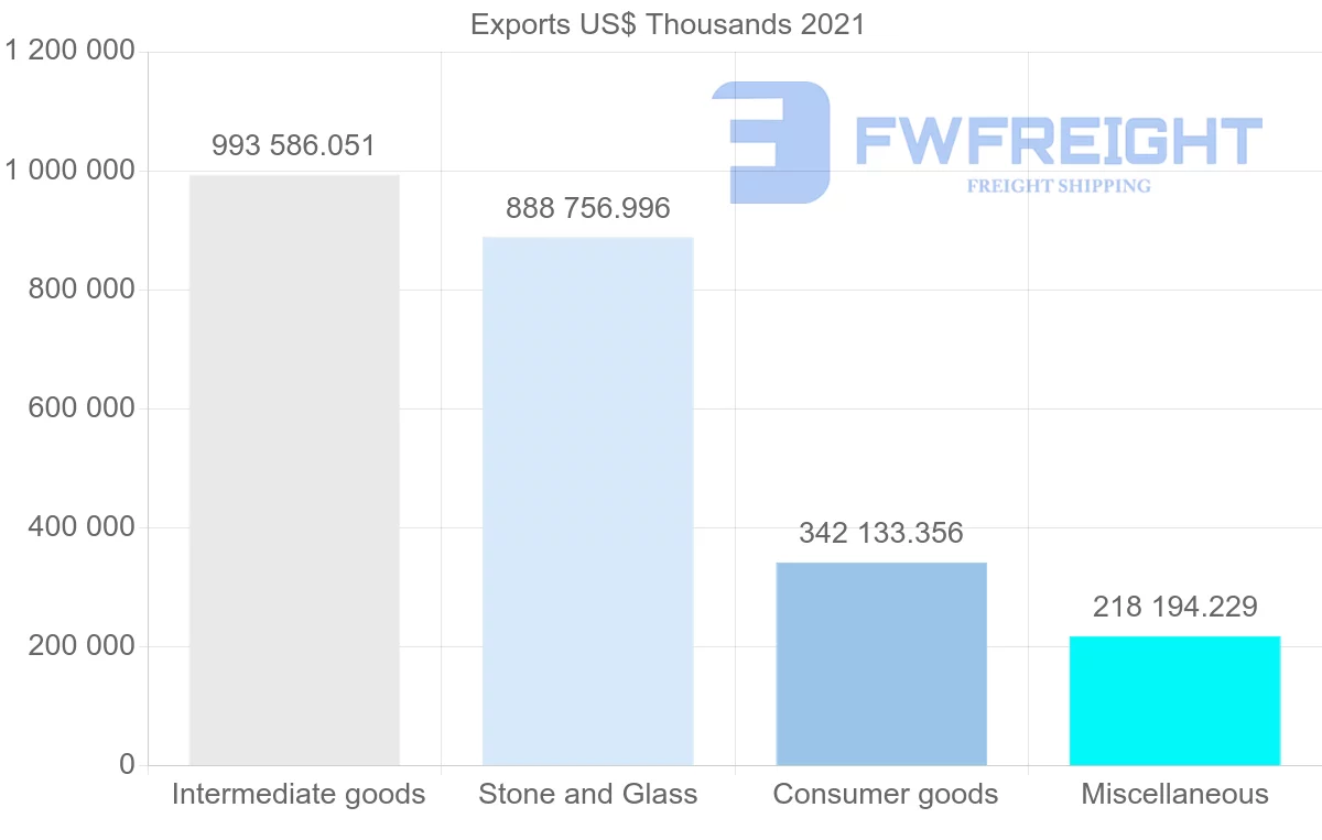 Shipping company from Thailand to Switzerland