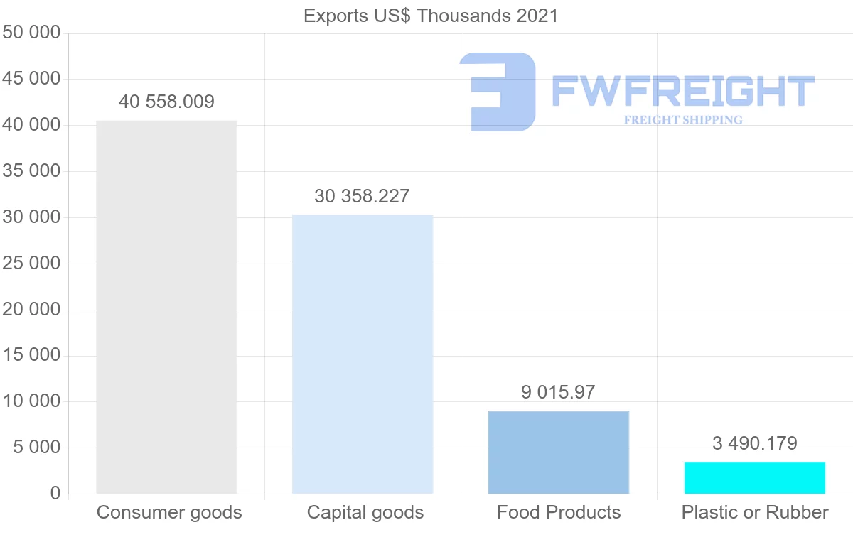 Shipping company from Thailand to Trinidad and Tobago
