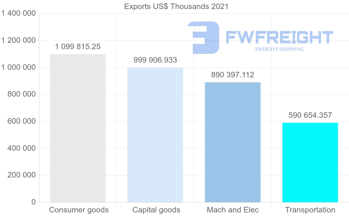 Shipping company from Thailand to United Arab Emirates