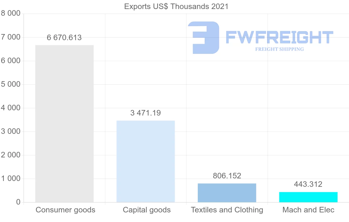 Shipping company from Thailand to Vanuatu