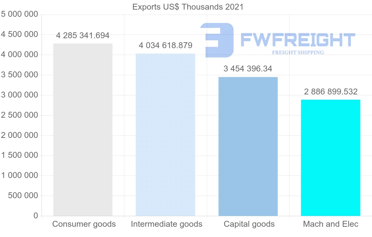 Shipping company from Thailand to Vietnam
