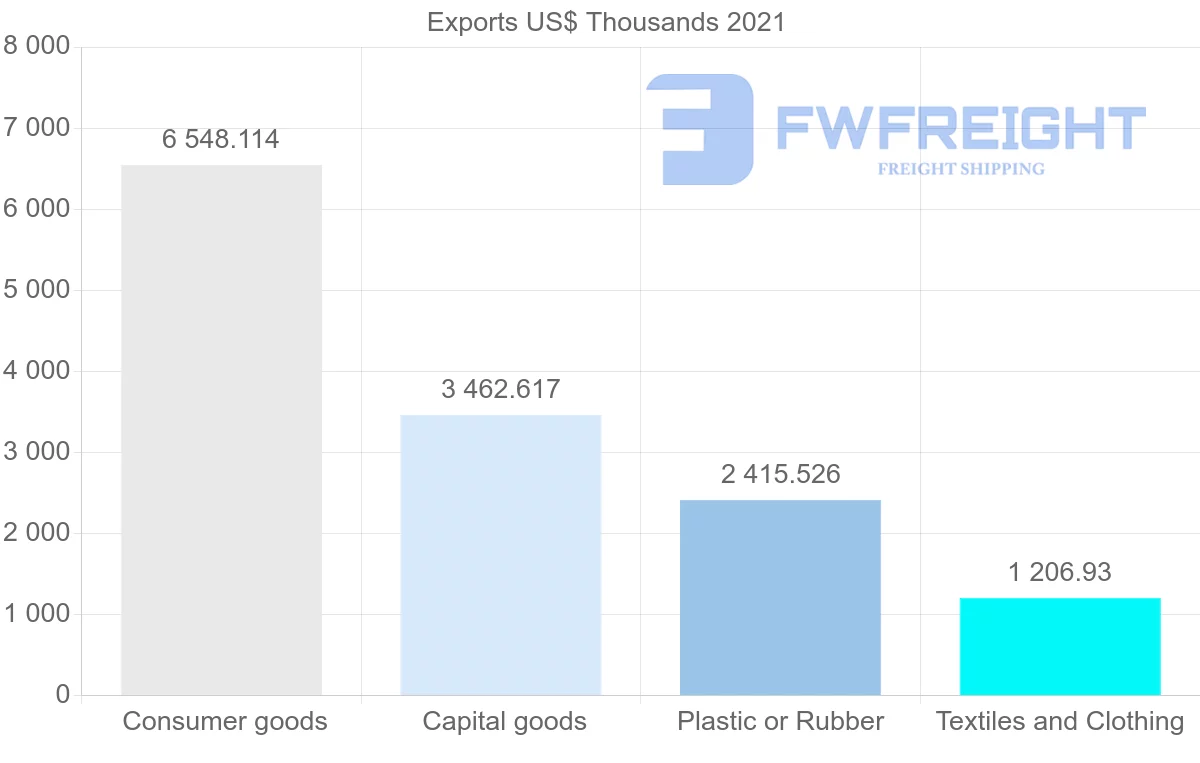 Shipping company from Thailand to Zambia