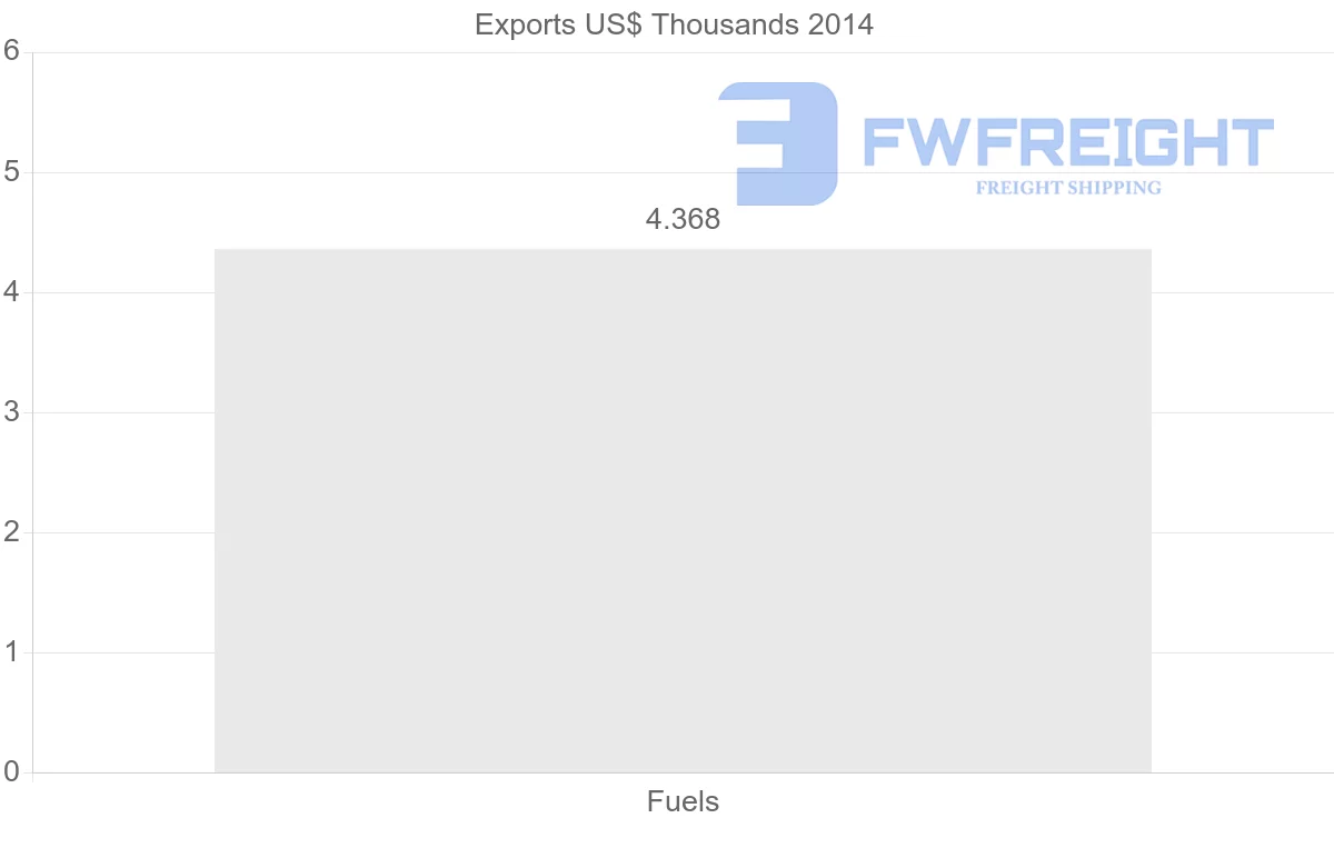 Shipping company from Tonga to Fiji