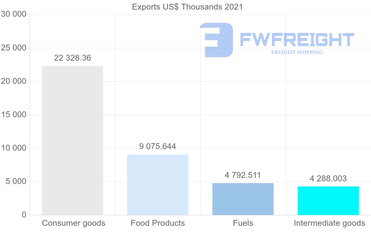 Shipping company from Trinidad and Tobago to Antigua and Barbuda