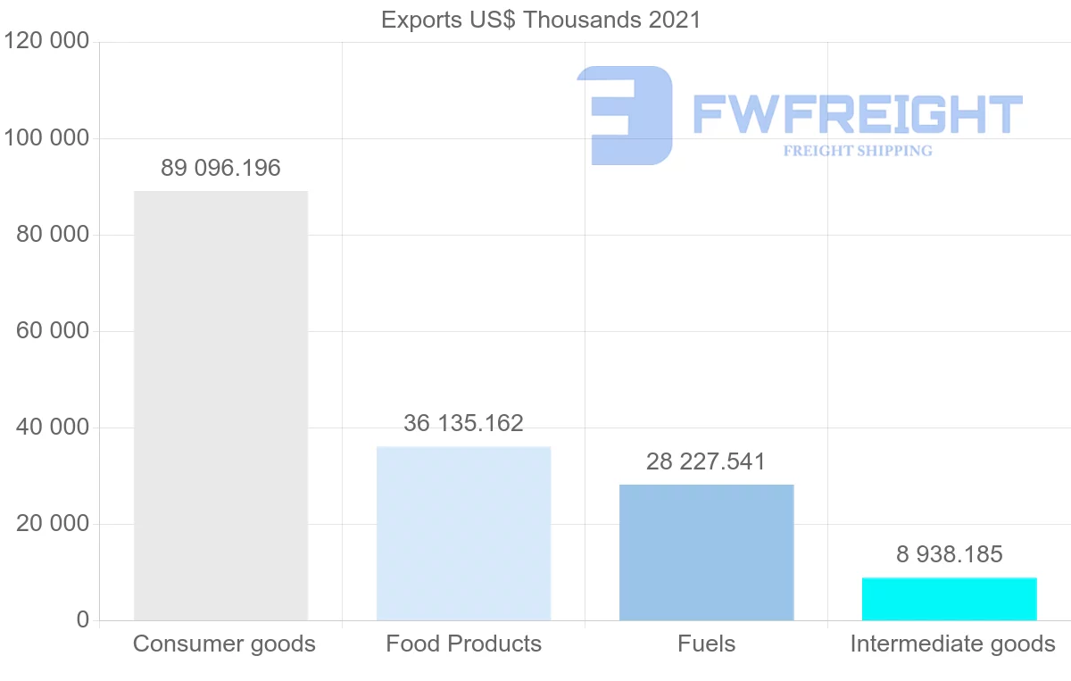 Shipping company from Trinidad and Tobago to Barbados