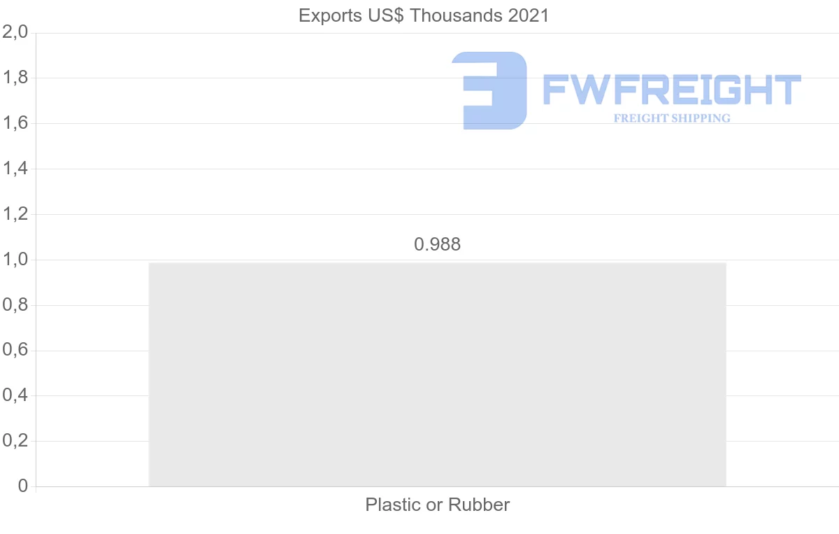 Shipping company from Trinidad and Tobago to Cuba