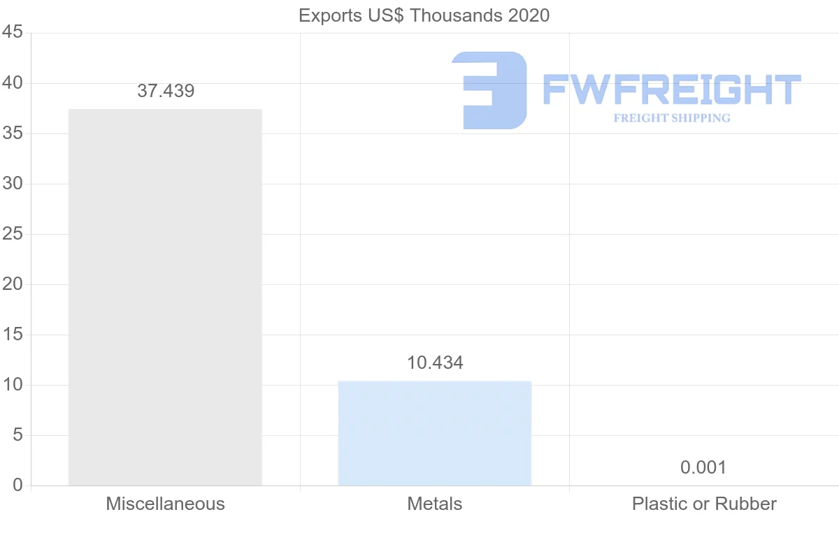 Shipping company from Trinidad and Tobago to Egypt