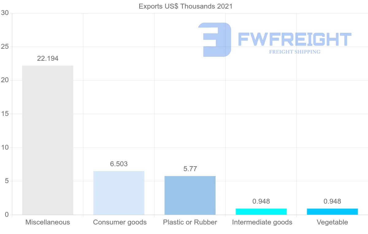 Shipping company from Trinidad and Tobago to Gabon