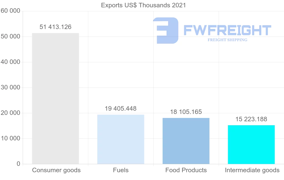 Shipping company from Trinidad and Tobago to Grenada