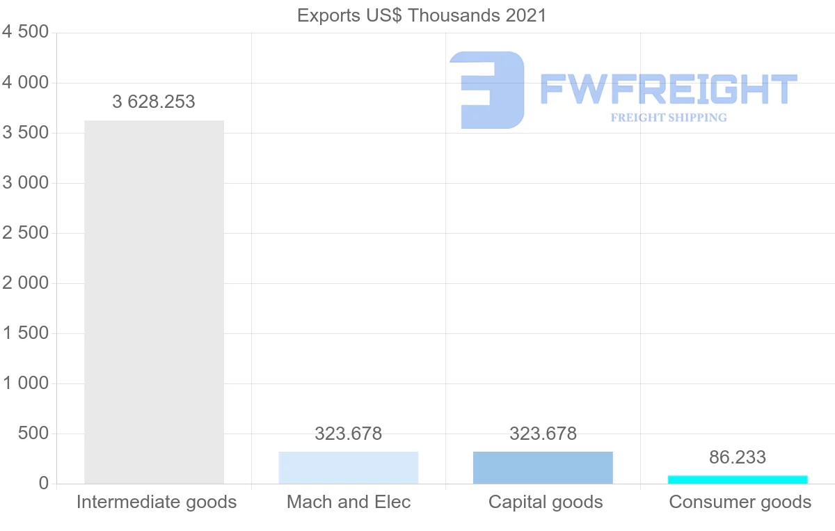 Shipping company from Trinidad and Tobago to Honduras