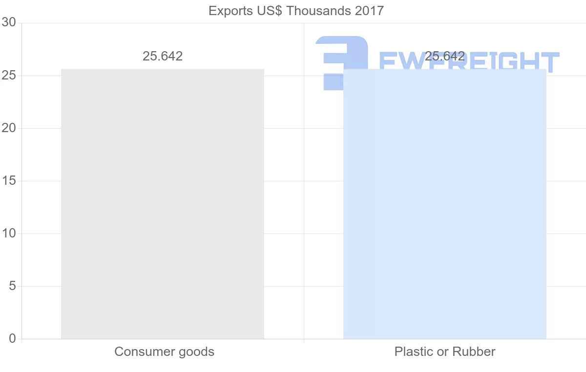 Shipping company from Trinidad and Tobago to New Caledonia