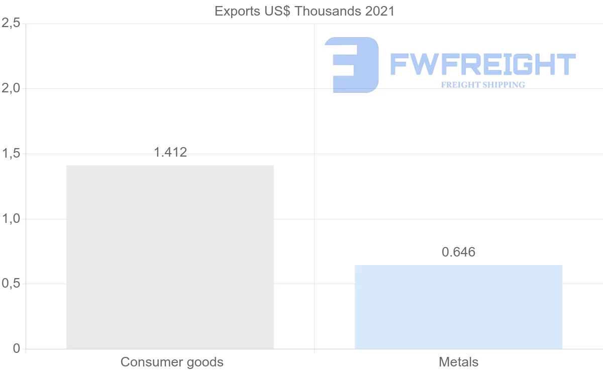 Shipping company from Trinidad and Tobago to Saudi Arabia