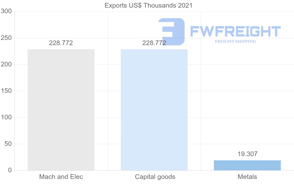 Shipping company from Trinidad and Tobago to Senegal