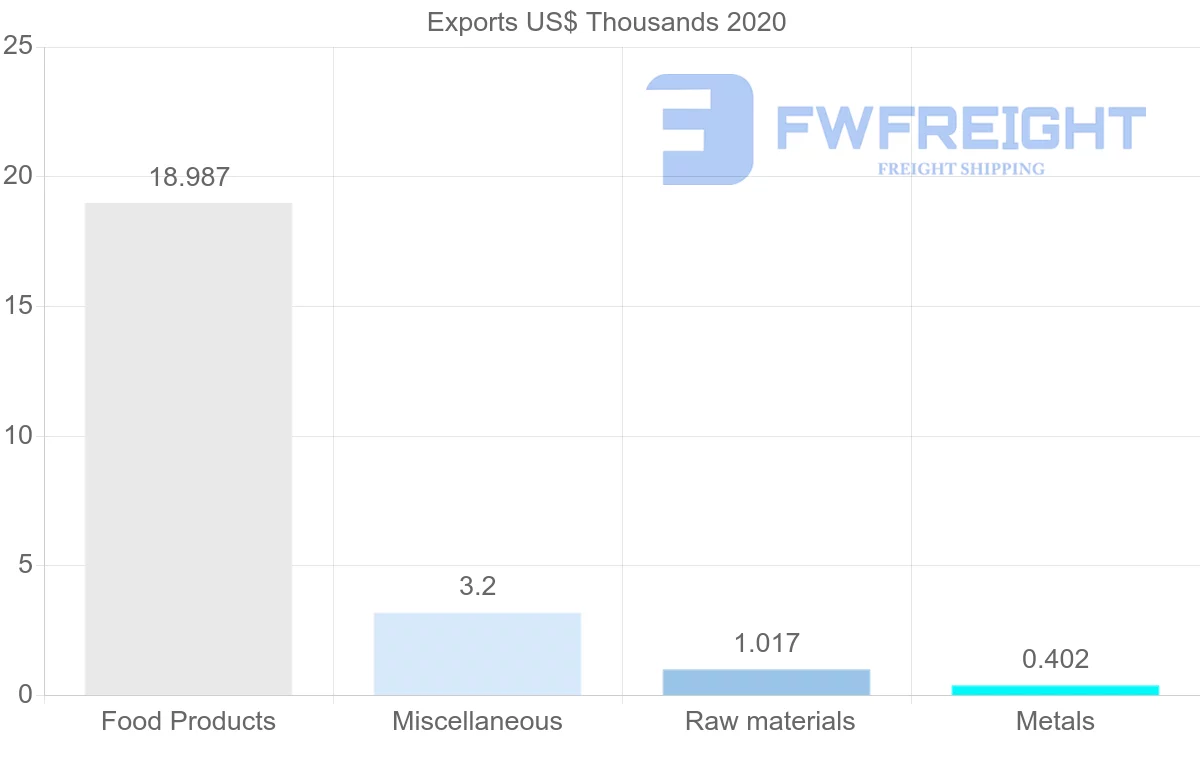 Shipping company from Trinidad and Tobago to Sierra Leone