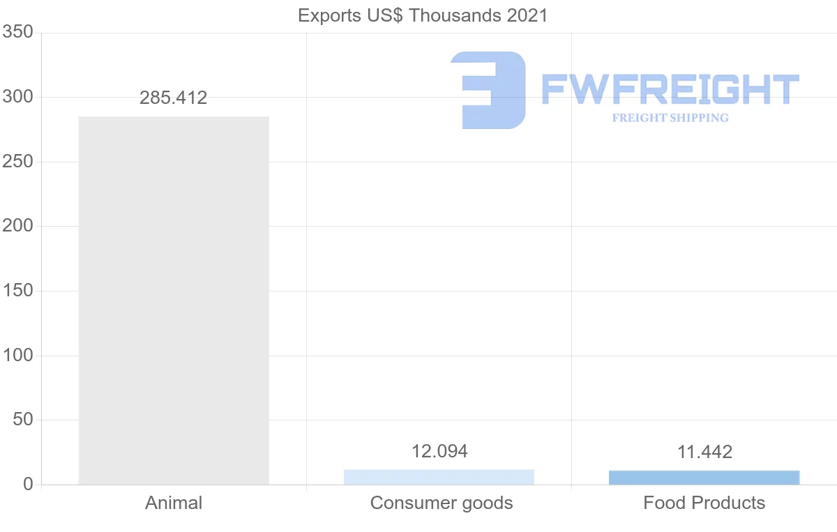 Shipping company from Trinidad and Tobago to South Korea