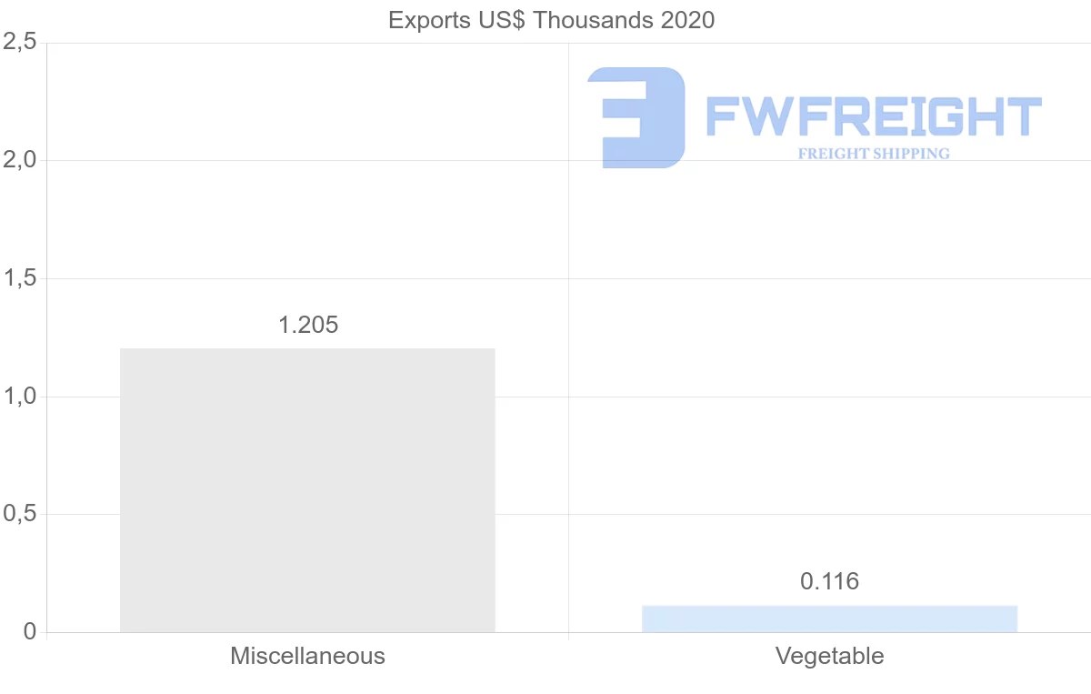 Shipping company from Trinidad and Tobago to Turkey