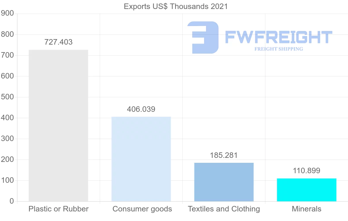 Shipping company from Tunisia to Cyprus