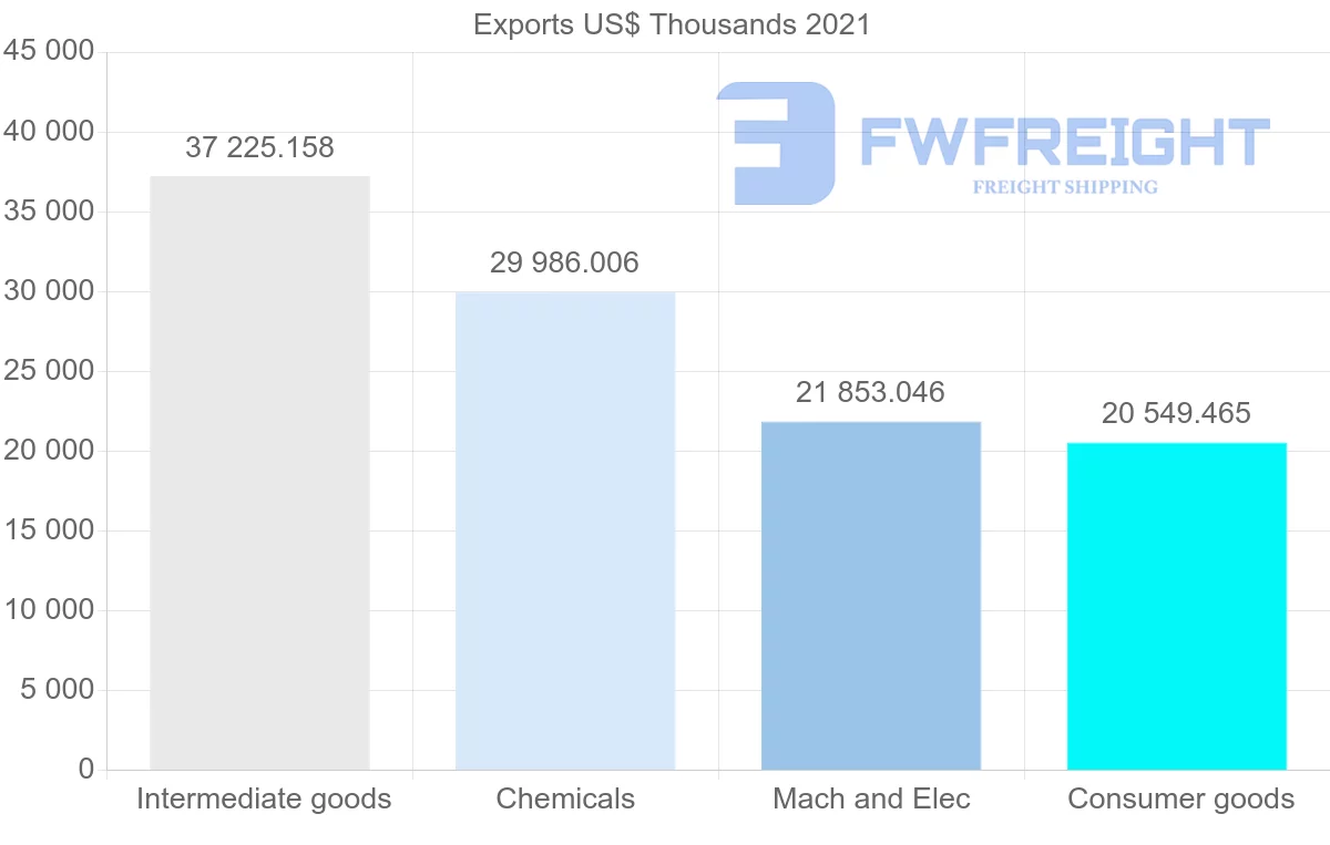 Shipping company from Tunisia to Egypt