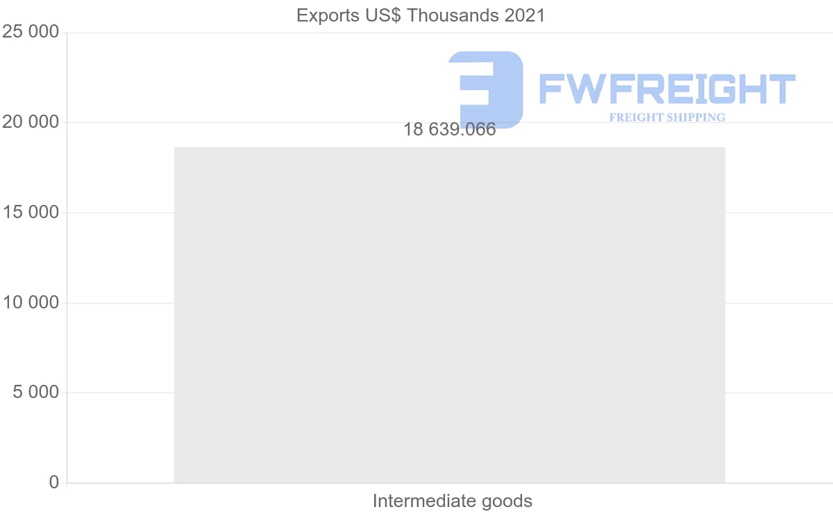 Shipping company from Tunisia to Ghana