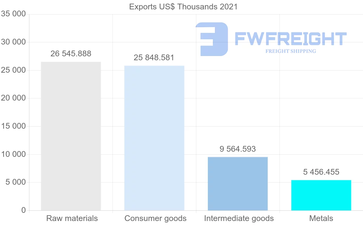 Shipping company from Tunisia to Greece