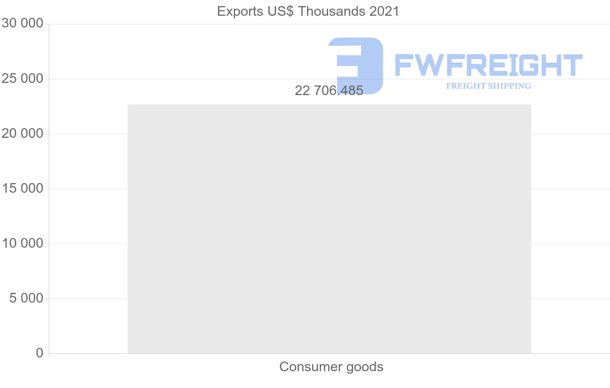 Shipping company from Tunisia to Honduras