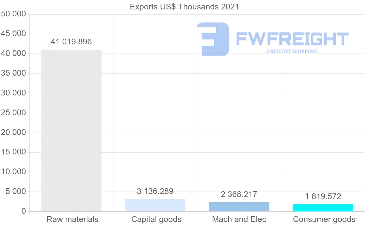 Shipping company from Tunisia to Japan