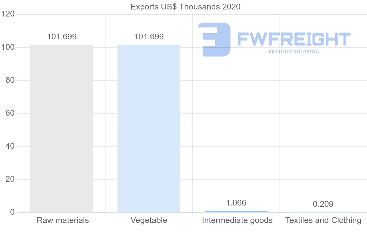 Shipping company from Tunisia to Kazakhstan