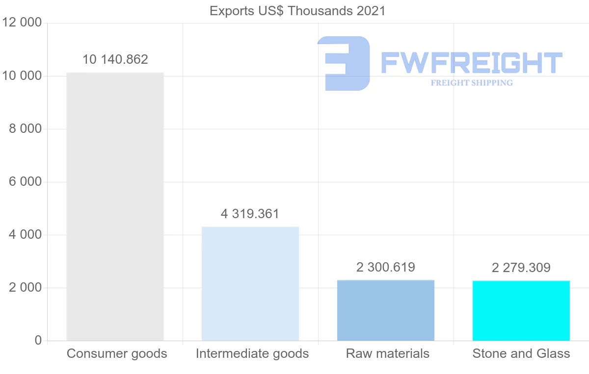 Shipping company from Tunisia to Lebanon