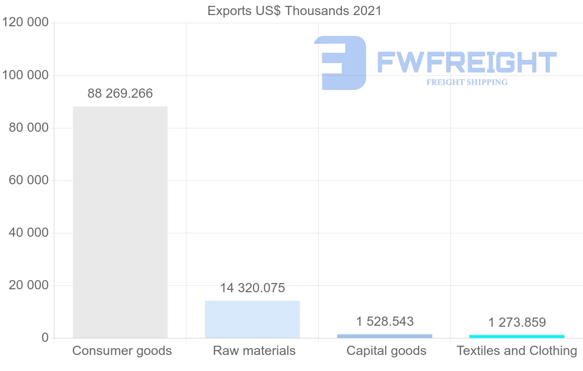 Shipping company from Tunisia to Malta