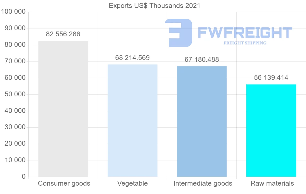 Shipping company from Tunisia to Morocco