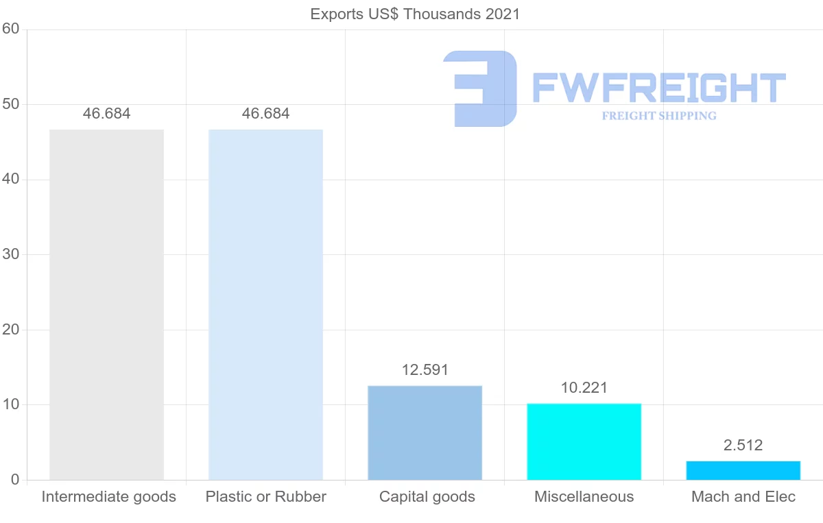 Shipping company from Tunisia to Mozambique