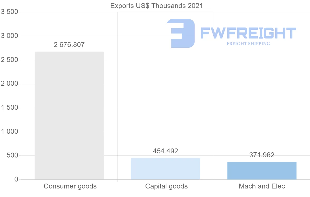 Shipping company from Tunisia to Singapore