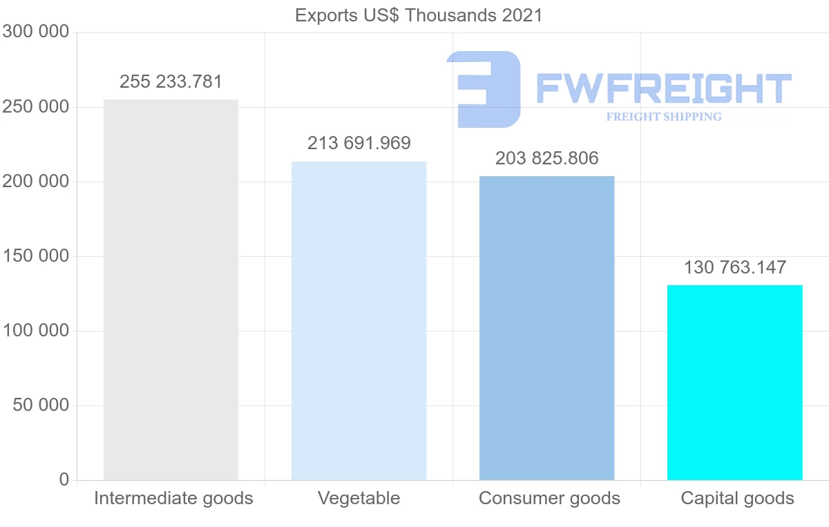 Shipping company from Tunisia to Spain