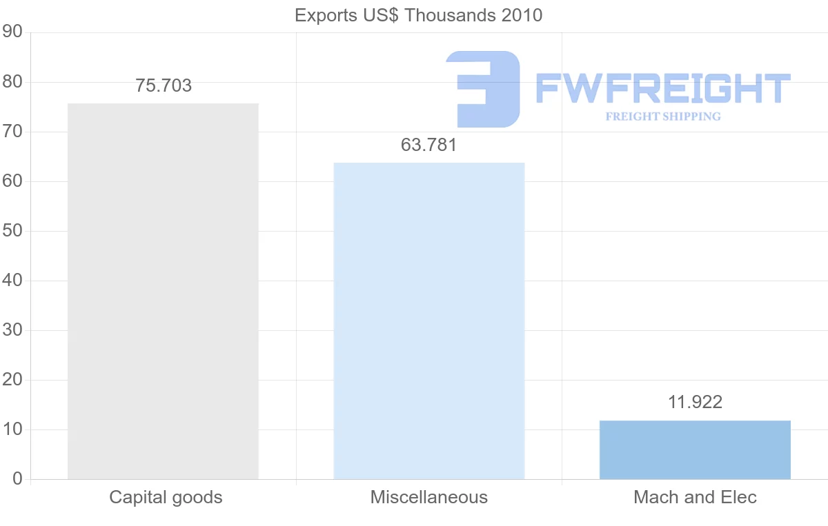Shipping company from Tunisia to Tajikistan