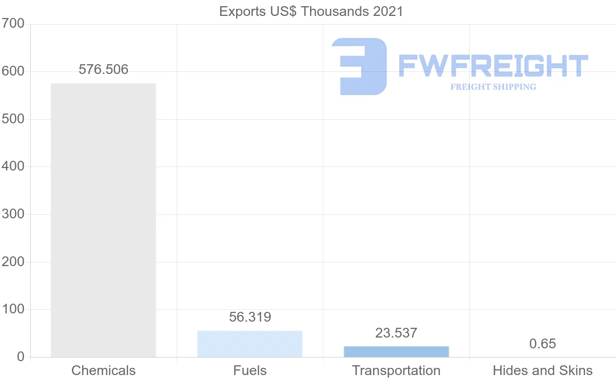 Shipping company from Tunisia to Ukraine