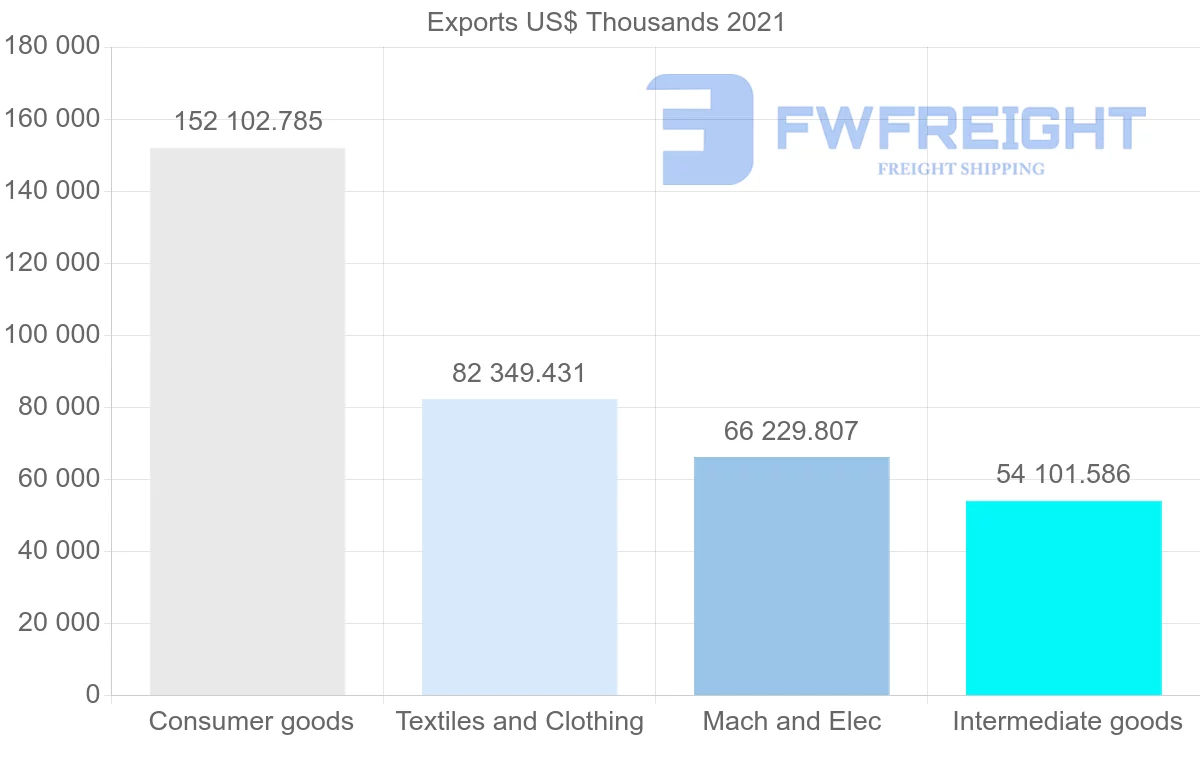 Shipping company from Tunisia to United Kingdom